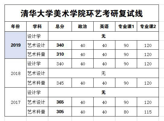 清華美院環(huán)藝復試線1.jpg