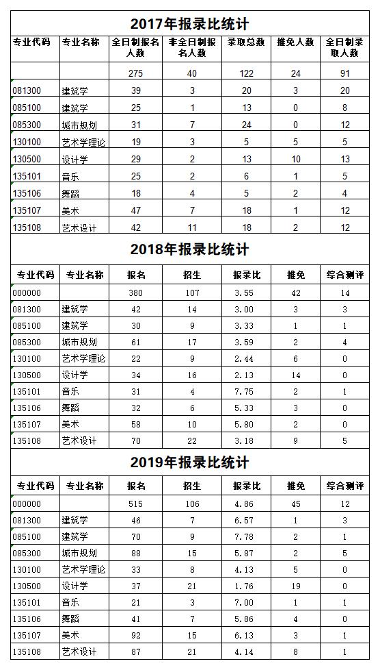 17-19報(bào)錄比統(tǒng)計(jì).jpg