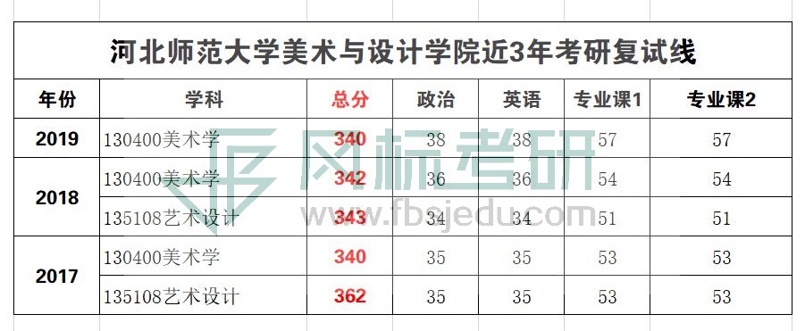 河北師范復(fù)試線_WPS圖片.jpg