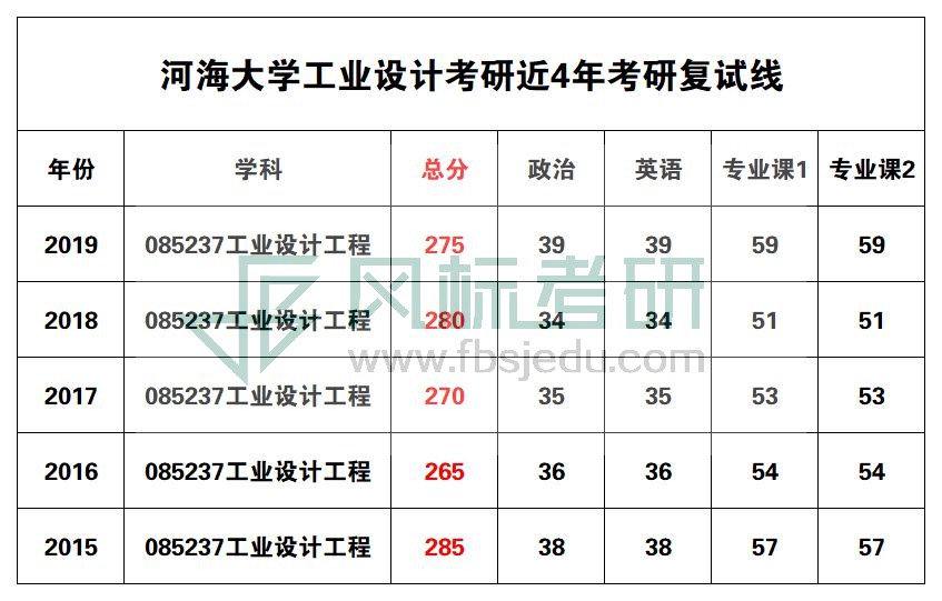 河海復試線.jpg
