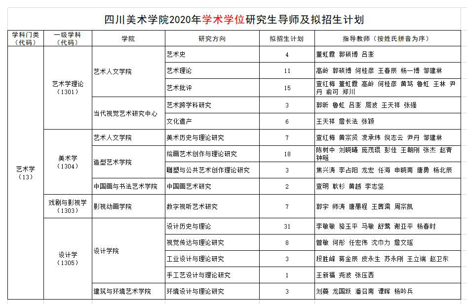 四川美術(shù)學院2020年學術(shù)學位研究生導師及擬招生計劃.jpg