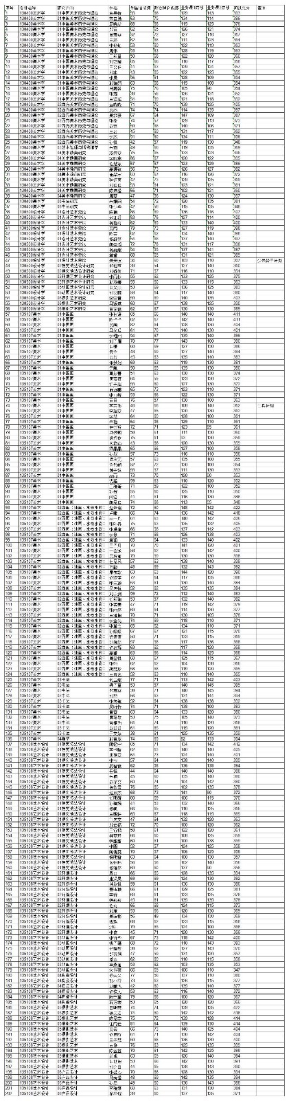 2020年美術(shù)學(xué)院碩士復(fù)試名單公示.jpg