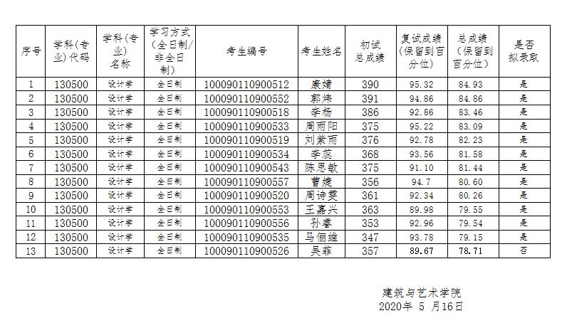 設(shè)計學(xué)錄取名單.jpg