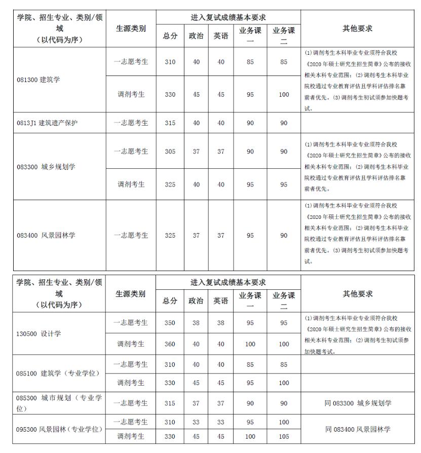 2020復試1.jpg