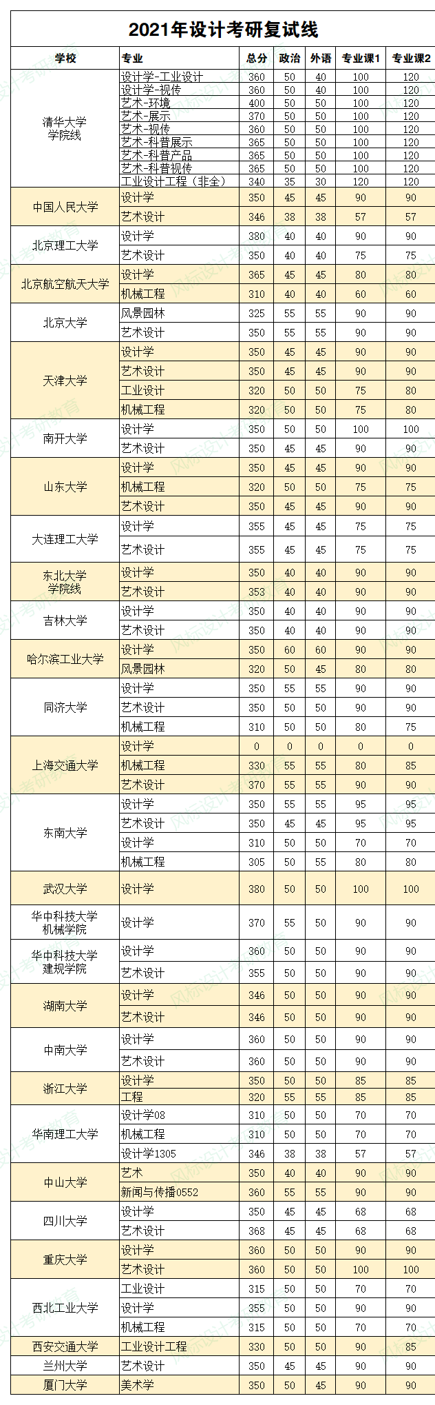 21設(shè)計(jì)考研復(fù)試線.png