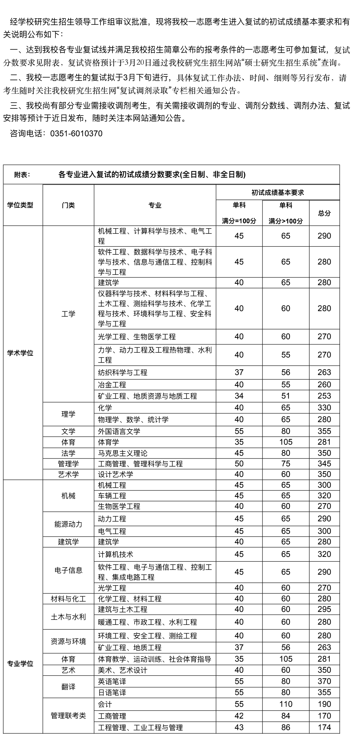 太原理工大學(xué)2021年復(fù)試線_00.png