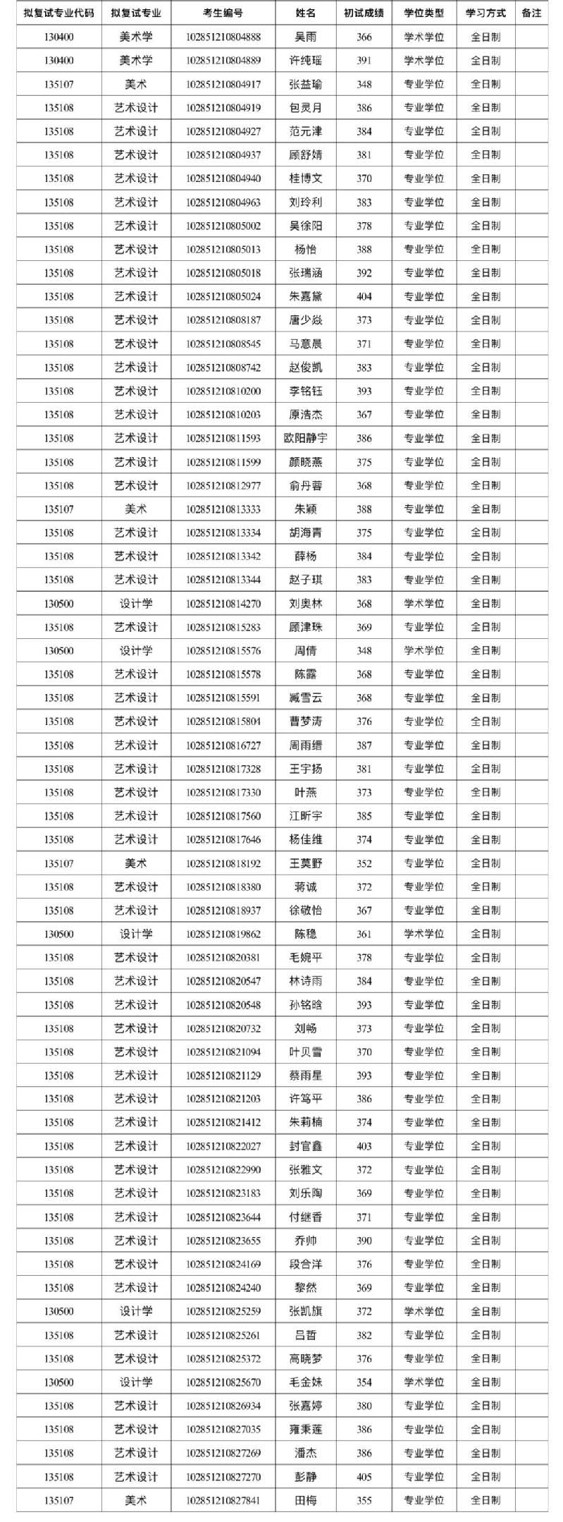 復(fù)試名單1.jpg