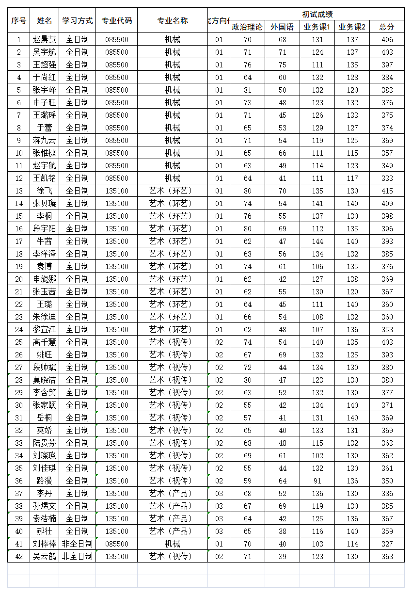 2021年藝術與設計學院碩士研究生復試名單.png