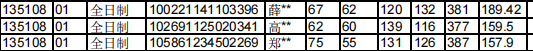 工學(xué)院錄取.png