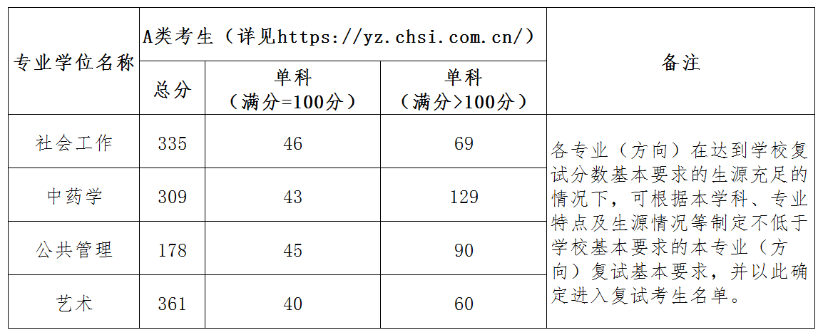 復(fù)試線(xiàn).png