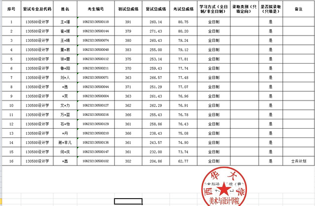 復(fù)試結(jié)果.png