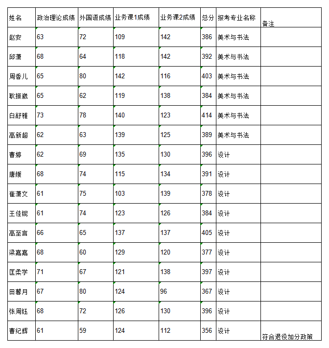 附件1：復試考生名單_上學校線人員名單.png