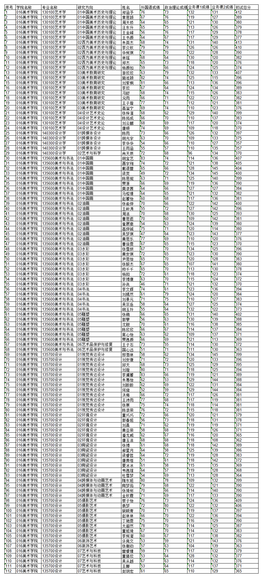 2024年美術學院碩士復試名單公示_復試名單信息.png