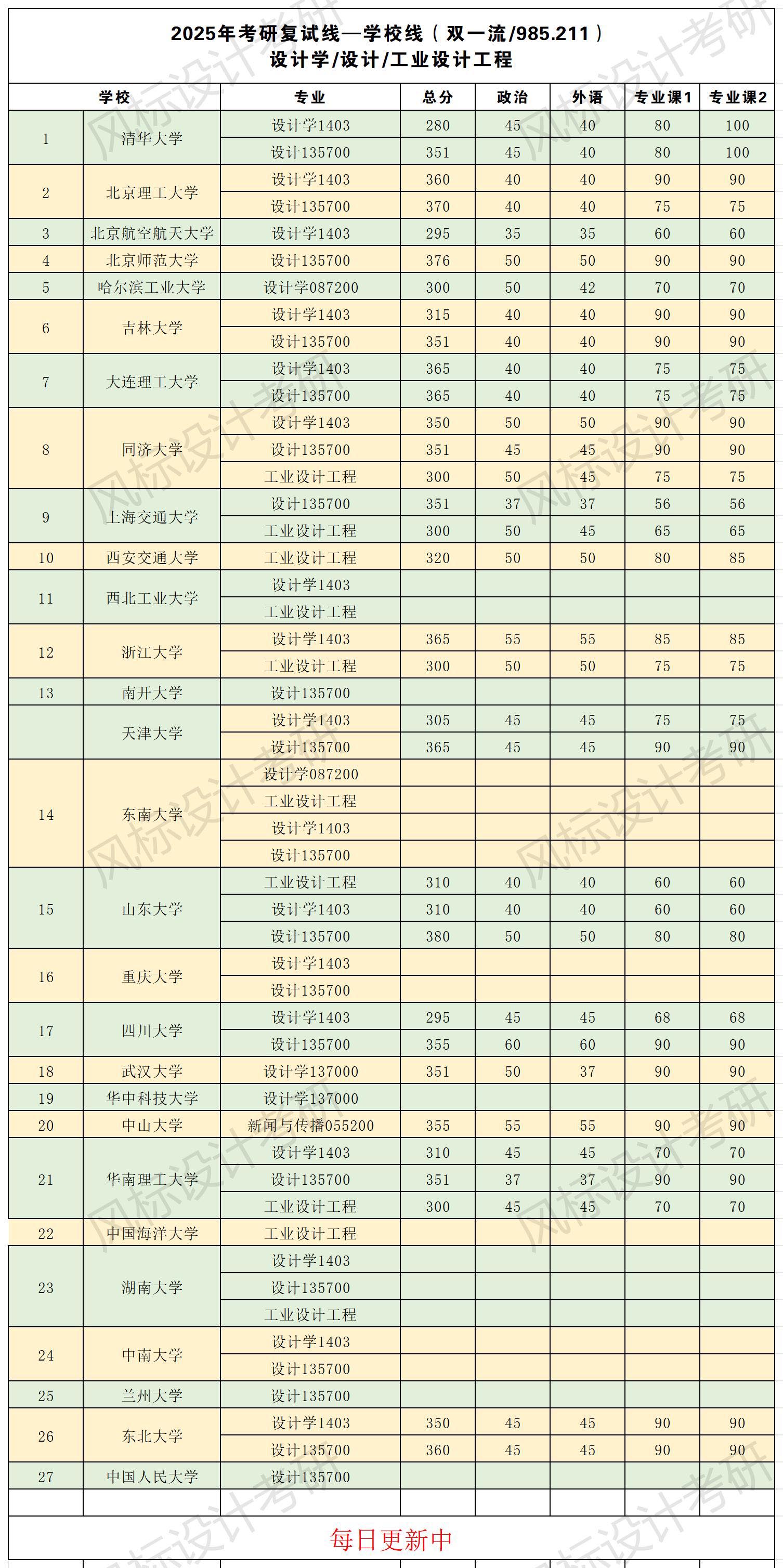 國家復(fù)試線總_25(1).jpg