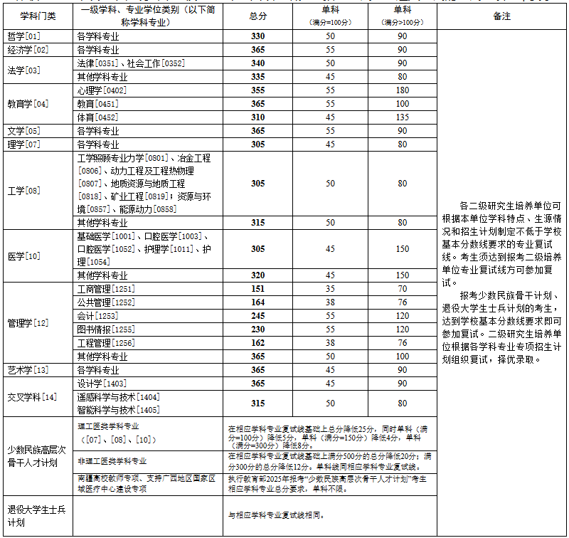 中南大學(xué).png