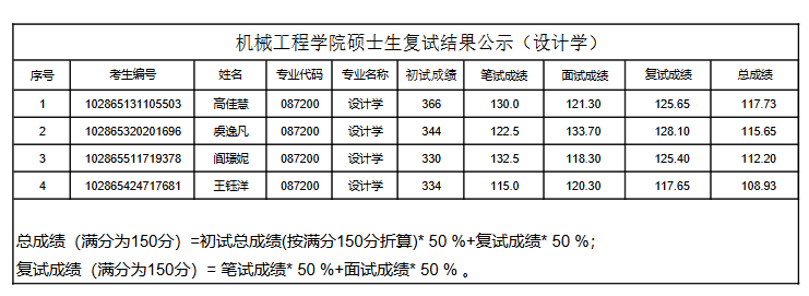 東南大學087200-統招3人.png