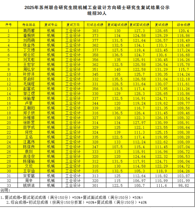 東南大學(xué)工業(yè)設(shè)計(jì)工程.png